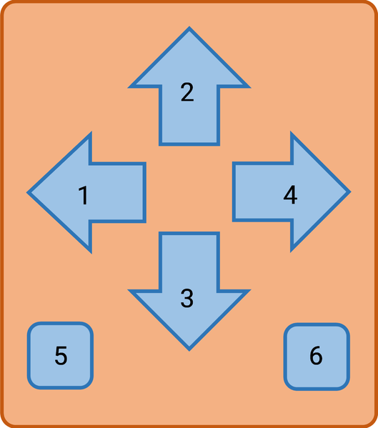 Datei:Klix Tastaturfeld Funktion.png