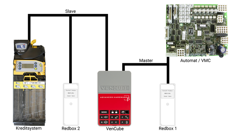 Datei:Redbox Anschluss 1.png